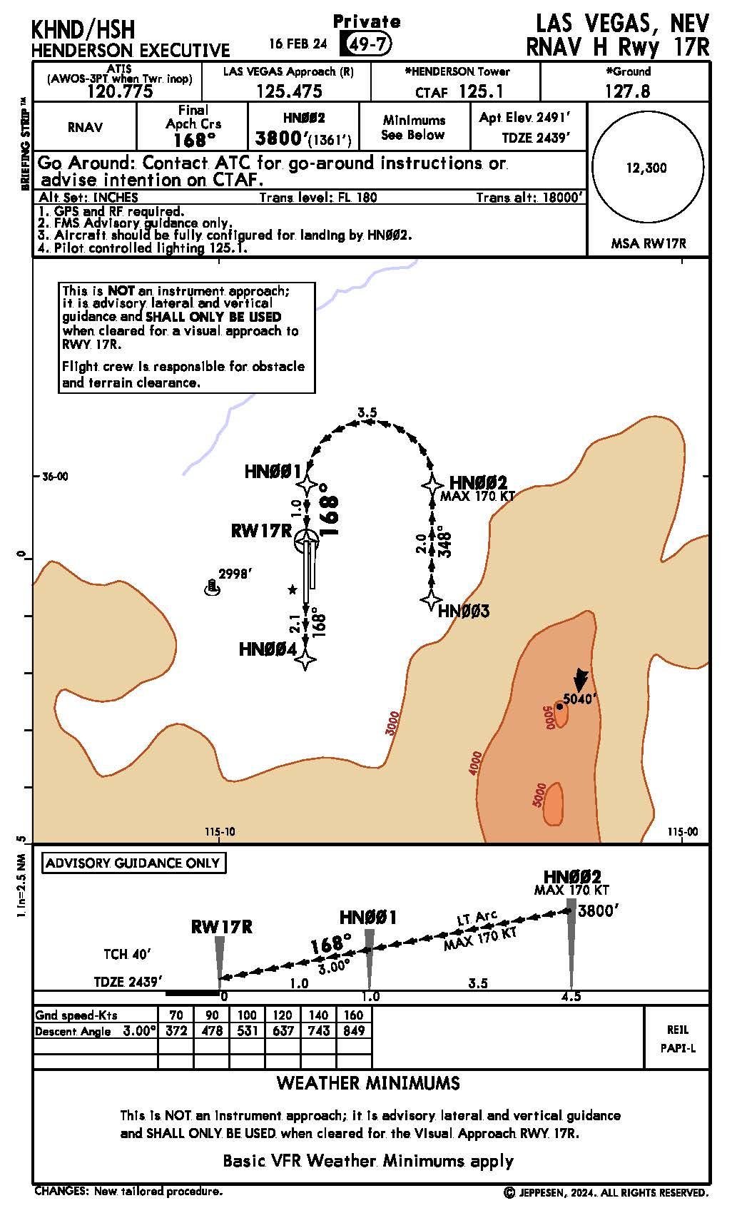 Honeywell Releases KHND Visual Approach Guidance in Time for Super Bowl ...