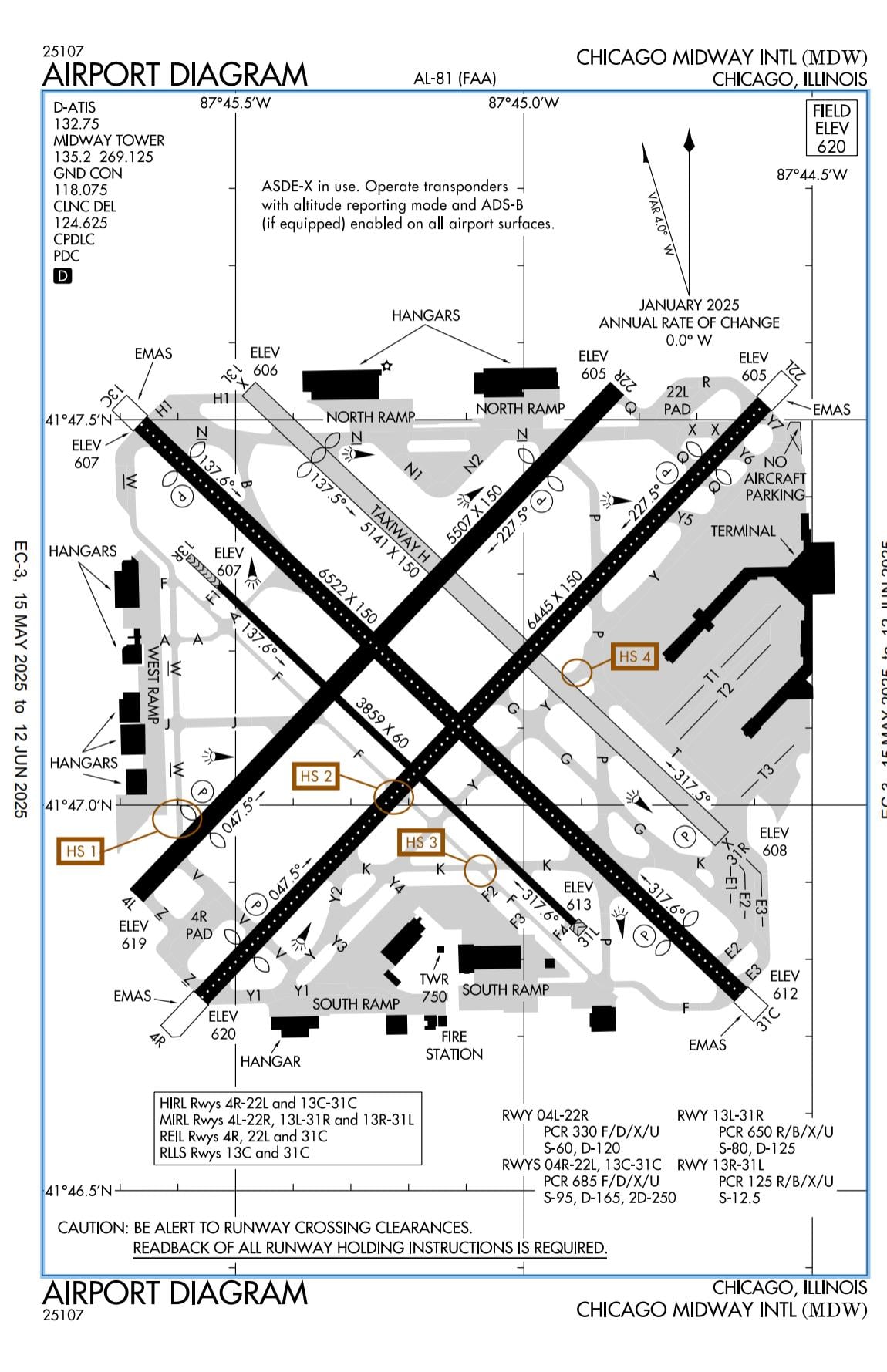 Chicago Midway Airport Is Decommissioning Closed Runway 13L-31R