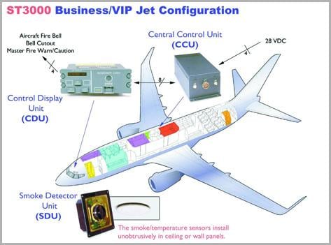 Securaplane developing near-wireless flight-control system | Aviation ...