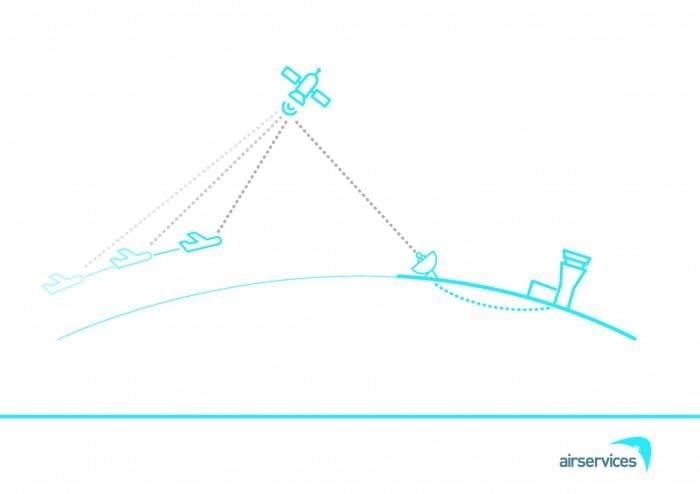 Australia Declares Flight Tracking Capability | Aviation International News