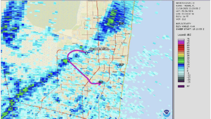 KAMX WSR-88D 0.44 base reflectivity image with flight track overlaid in purple. A band of echoes from 5 to 20 dBZ extends over the flight track.