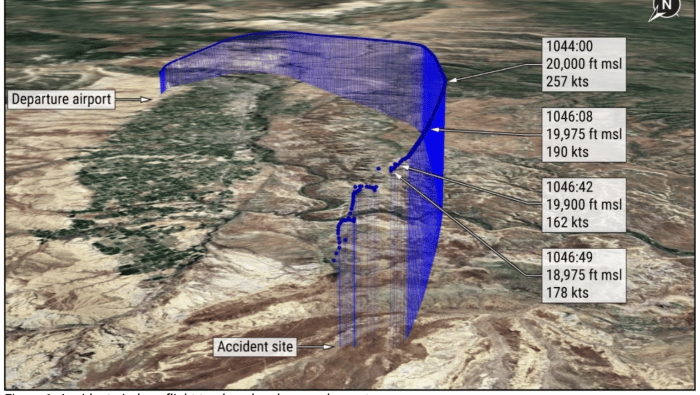The flight tracking data of the Hawker 