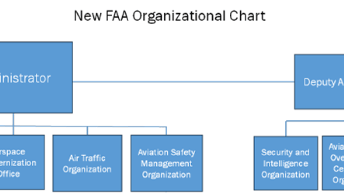 FAA reorganization chart