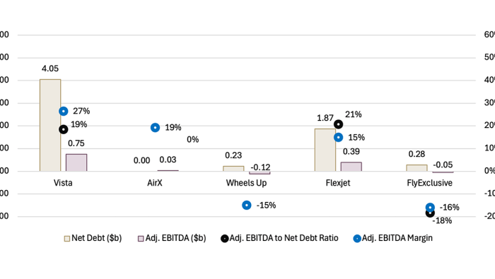 ACC Aviation Report 