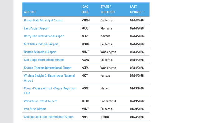 Screenshot of the NBAA GA Customs fact sheet webpage