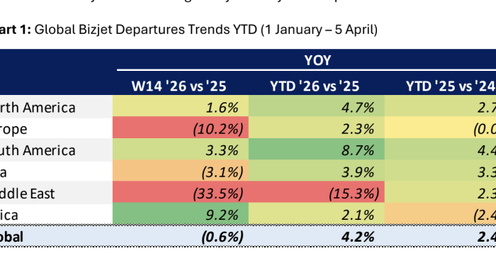 Global Bizjet Departures Trends YTD (1 January – 5 April)