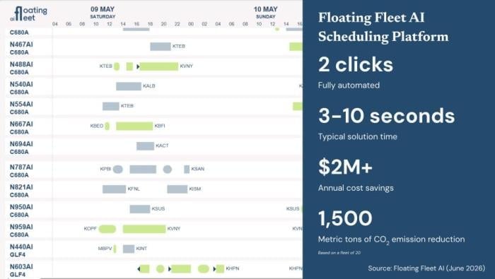 Floating Fleet AI software