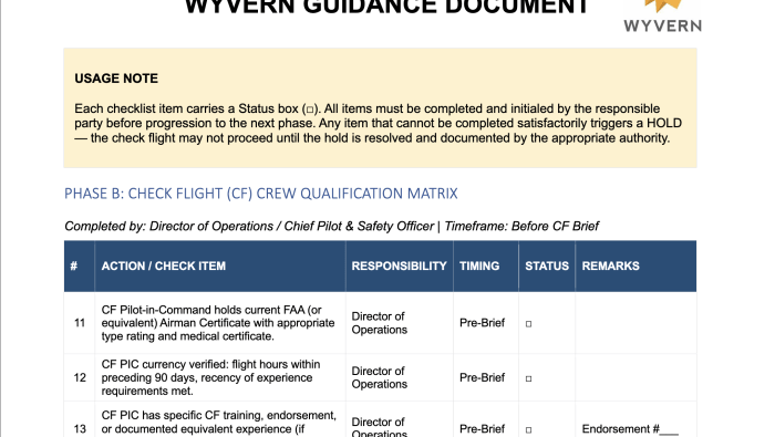 Wyvern's sixth industry guidance document offers a framework for confidence flights, functional check flights, and test flights, plus sample checklists.