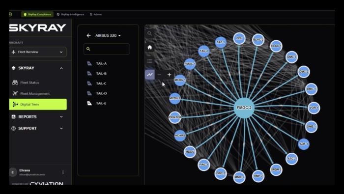SkyRay cybersecurity technology