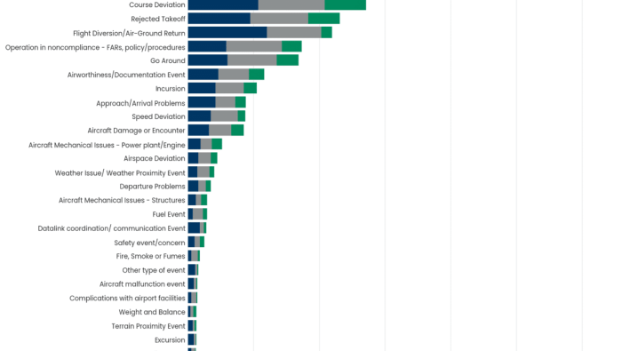 ACSF Graphic