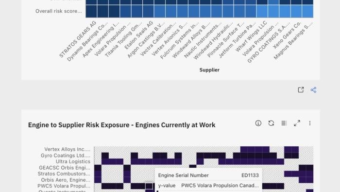 Centrum AI risk scores