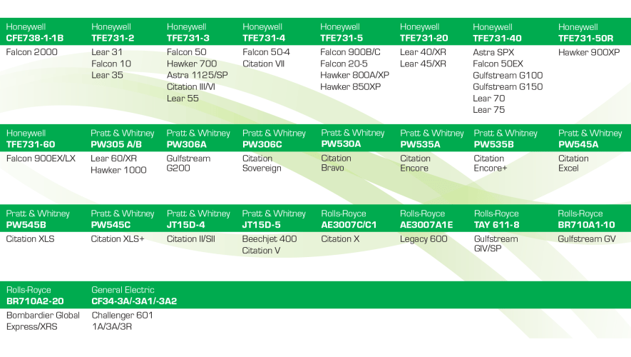 EAP 2024 engines airframe list