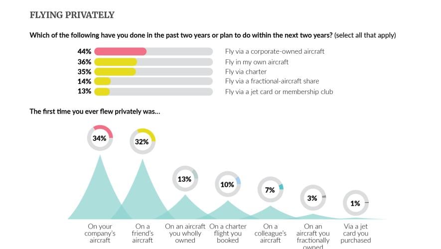 Flying privately graph 2
