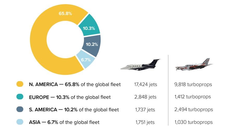 global fleet_of all business jets turboprops