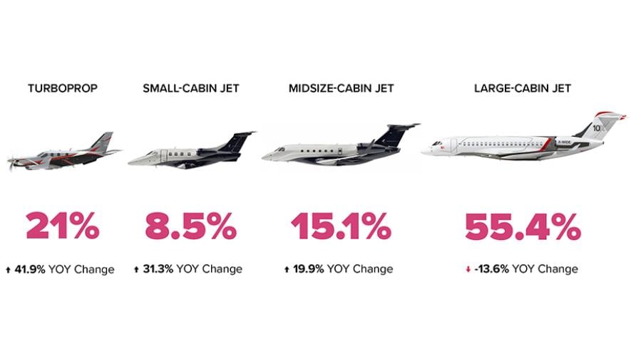 Flight Hour Share By Aircraft Category in Southeast Asia graph