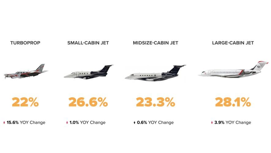Flight Hour Share by Aircraft Category in Europe