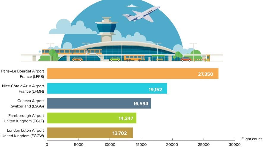 Top Departures 2024 Europe