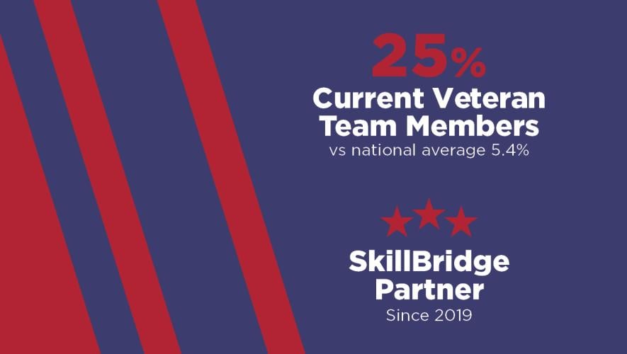 Duncan Aviation veterans_are_valued
