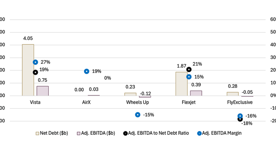 ACC Aviation Report 