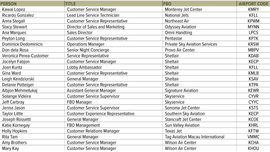 Above and Beyond chart 3