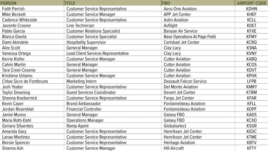 Above & Beyond FBO Survey 2026 Chart 1