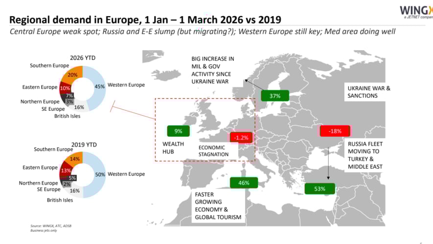 Statistics displayed on graph 