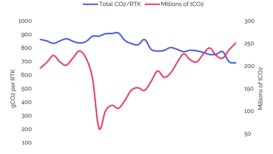 IBA carbon intensity data 