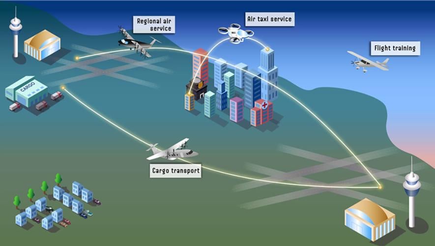 A GAO illustration depicts potential uses for electric aircraft, including air taxi service, regional air service, cargo transport, and flight training. 