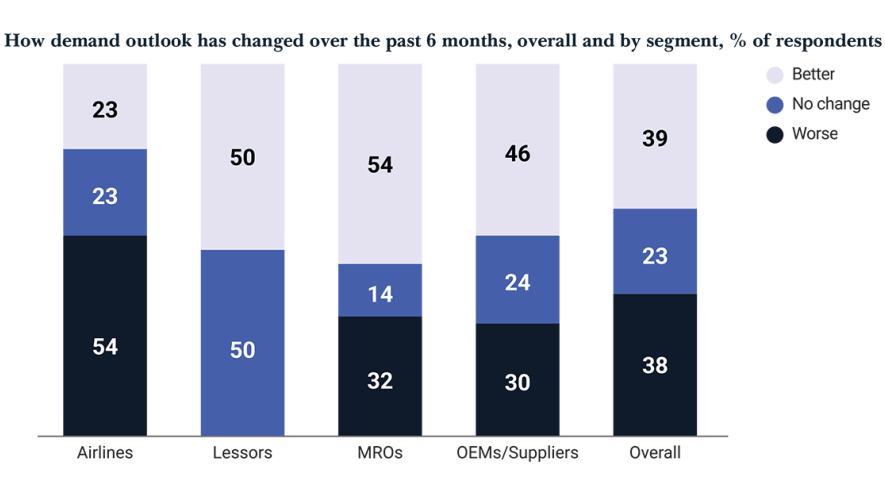 McKinsey bar graph