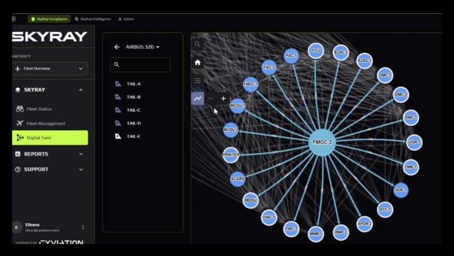 SkyRay cybersecurity technology