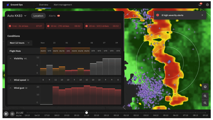 The Weather Company SIAB 2026