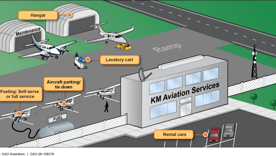 GAO illustration of fuel vs fees at FBOs