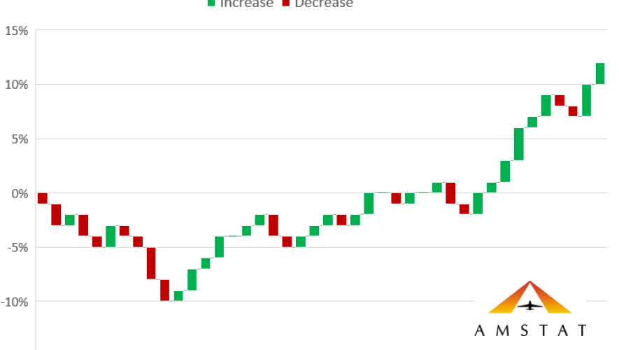 Amstat preowned market data