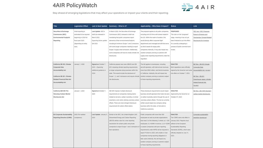 4Air PolicyWatch environmental legislation tracker