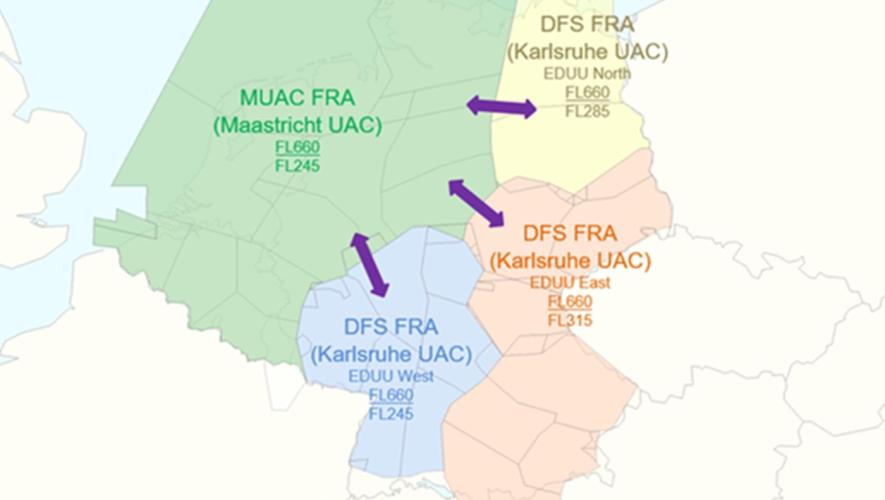 Eurocontrol’s Maastricht Upper Area Control and the DFS Deutsche Flugsicherung’s Upper Area Control Center 