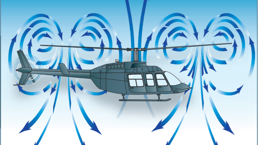 Graphic depicting helicopter vortex ring state