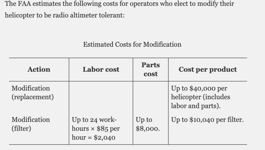 Radio altimeter cost estimate by FAA