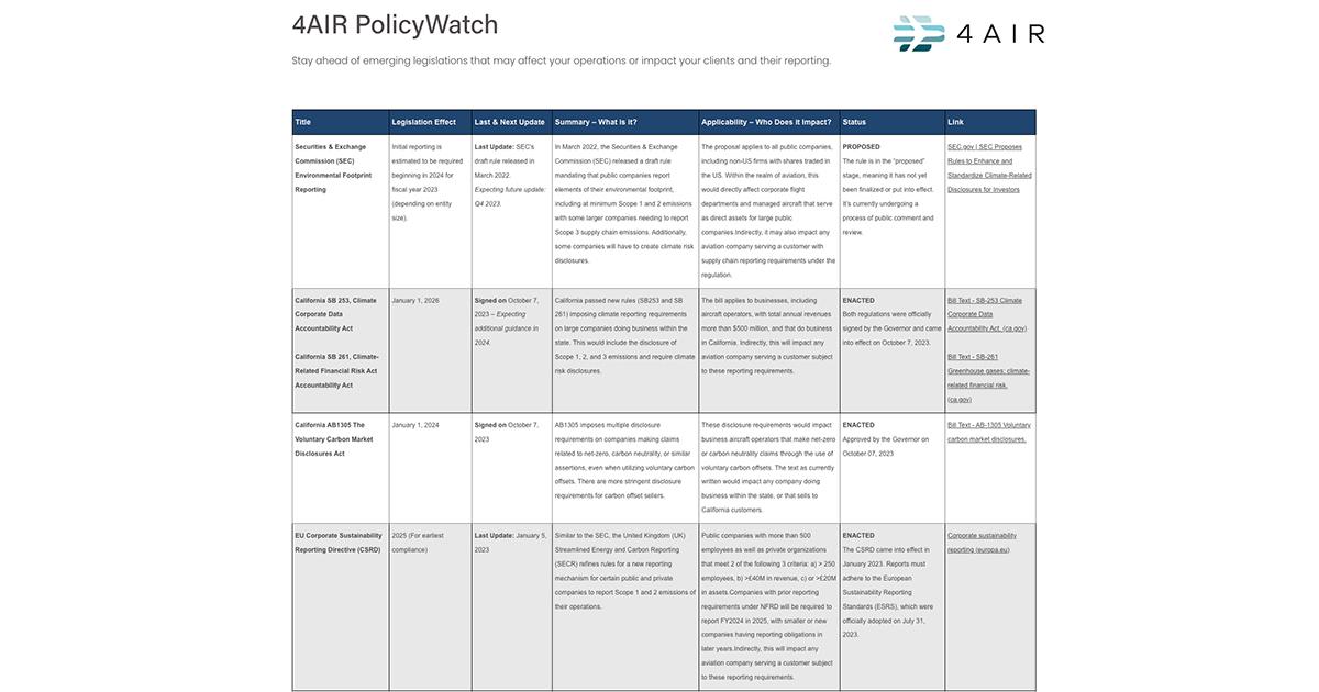 4Air PolicyWatch environmental legislation tracker