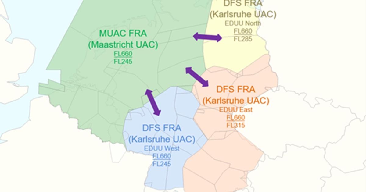 Eurocontrol’s Maastricht Upper Area Control and the DFS Deutsche Flugsicherung’s Upper Area Control Center 