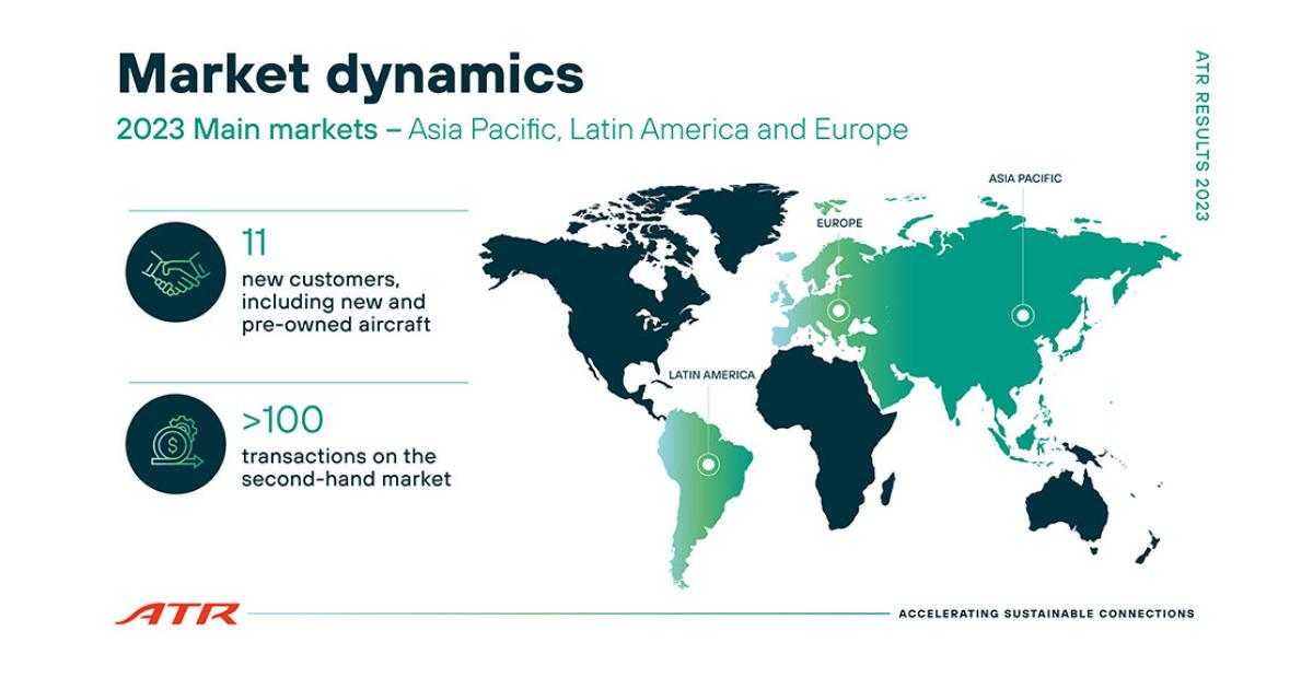 ATR 2023 market dynamics chart