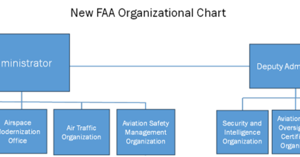 FAA reorganization chart