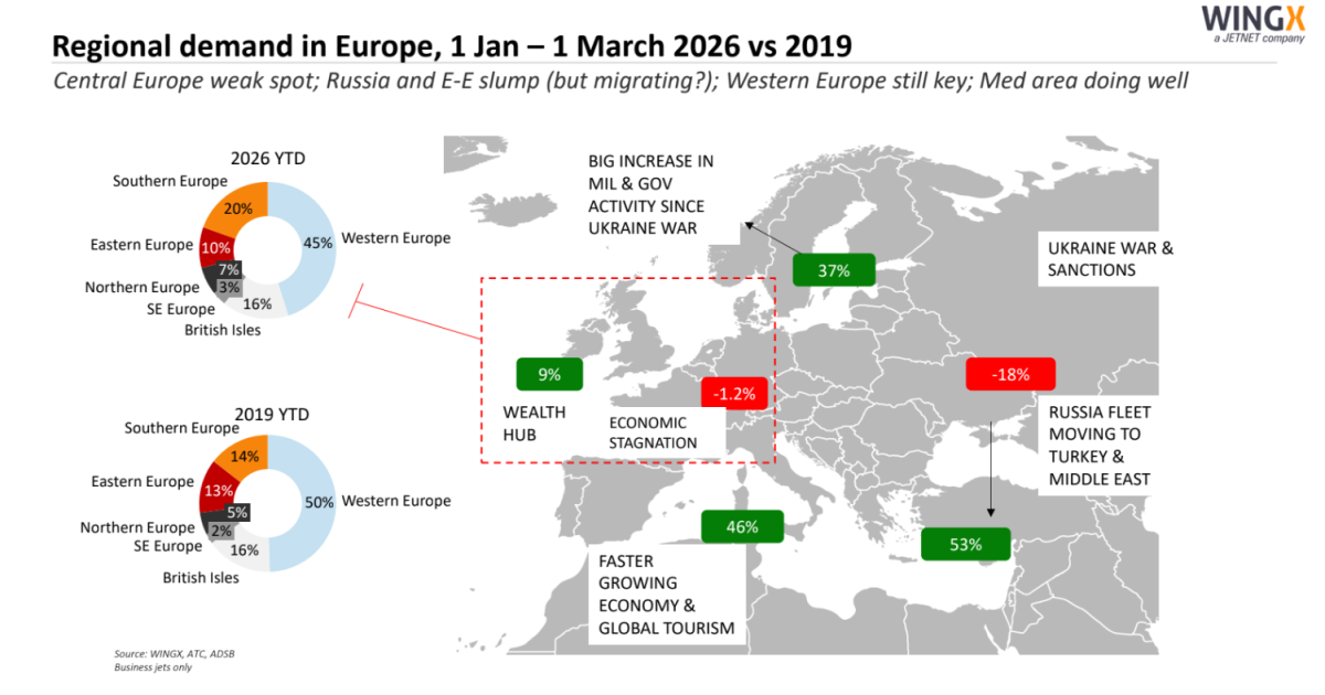 Statistics displayed on graph 