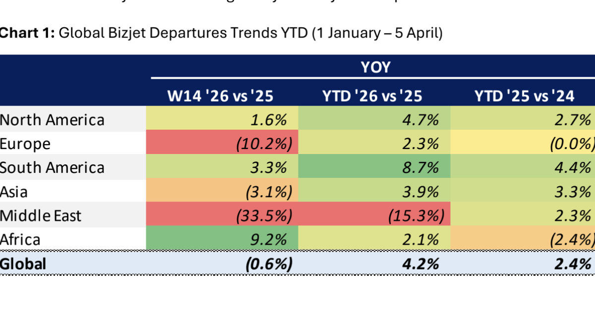 Global Bizjet Departures Trends YTD (1 January – 5 April)