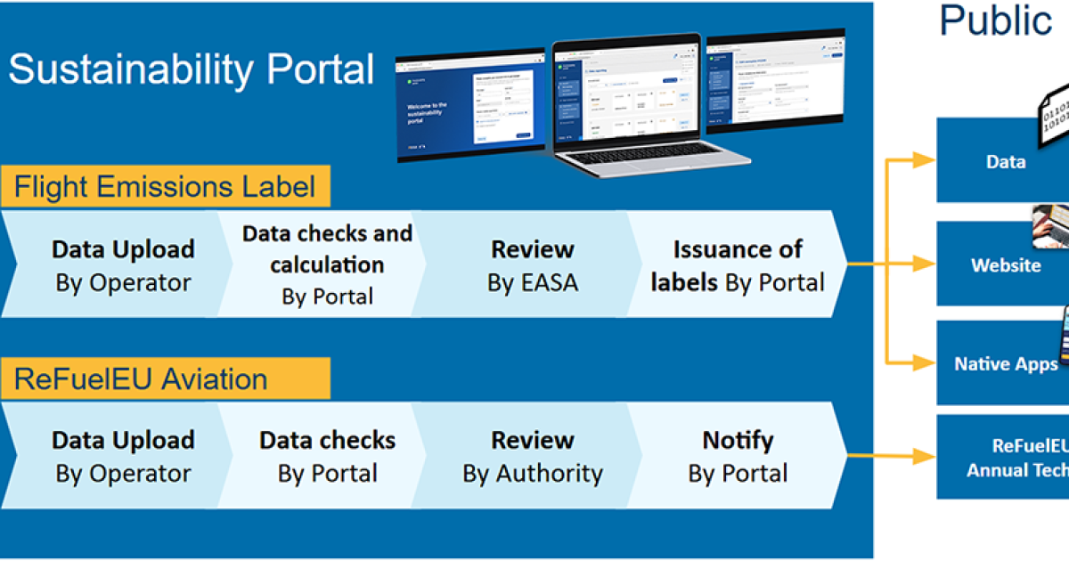 Overview of front page of EASA sustainability portal website 