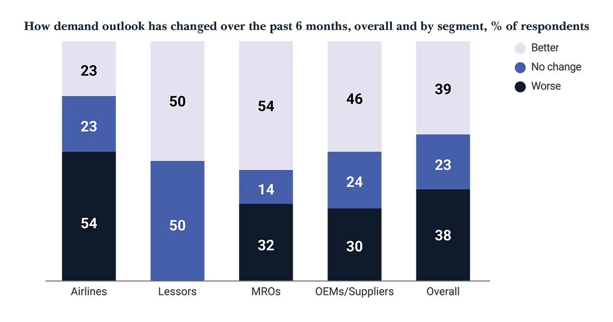 McKinsey bar graph