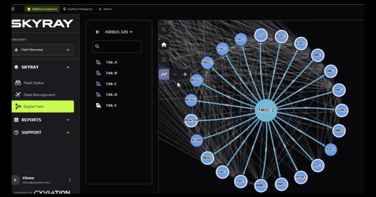 SkyRay cybersecurity technology