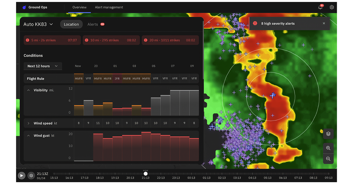 The Weather Company SIAB 2026