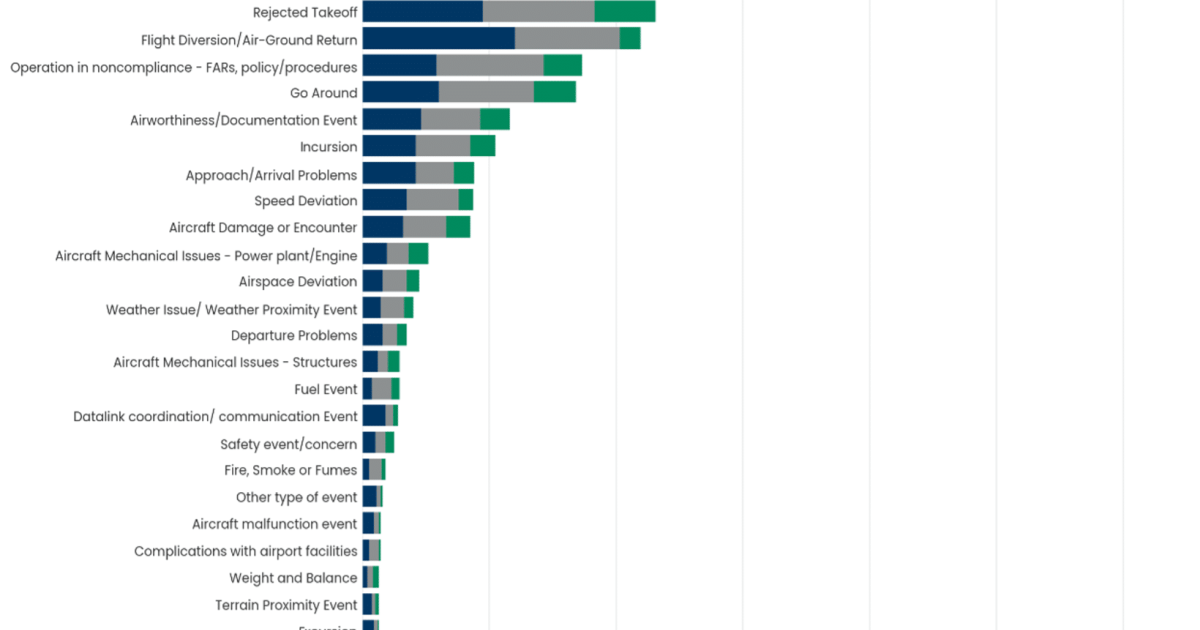 ACSF Graphic