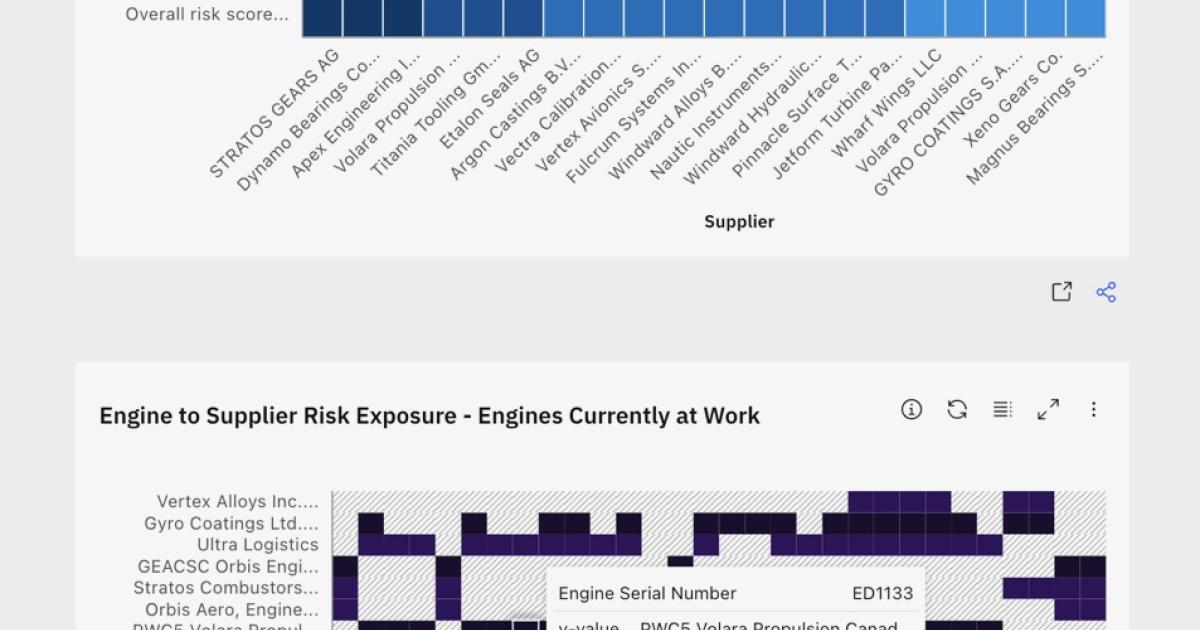 Centrum AI risk scores
