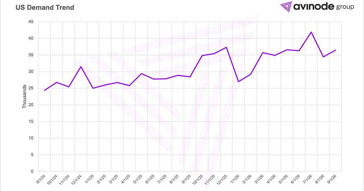 Avinode chart